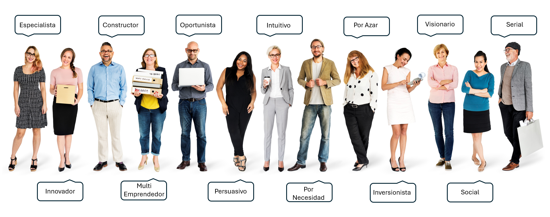 tipos de emprendedores 13